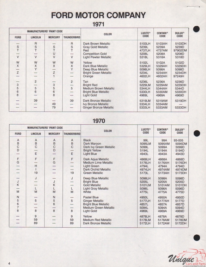 1971 Ford Paint Charts DuPont 14